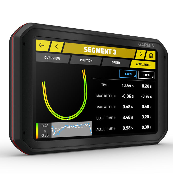 Garmin Catalyst Track Performance Optimizer - Apex Performance Overview - Fast Racer