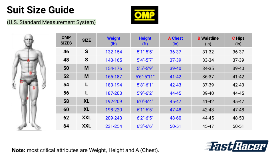 OMP Suit Size Guide US Standard Measurement System - Fast Racer - Summary